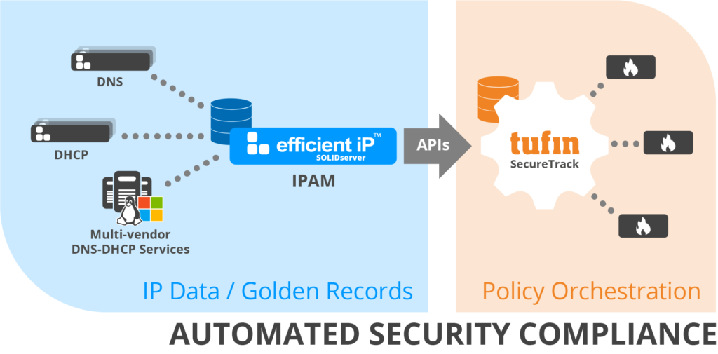 Tufin Securetrack Integration with Efficientip